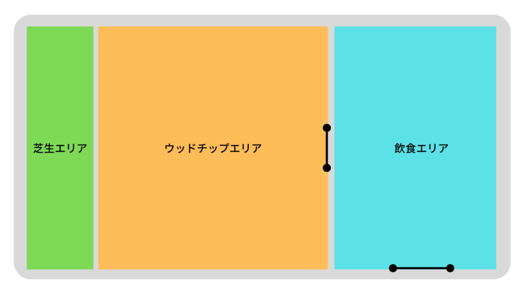 ドッグランについて Ris Cafe Official Website ドッグランについて Ris Cafe Official Website